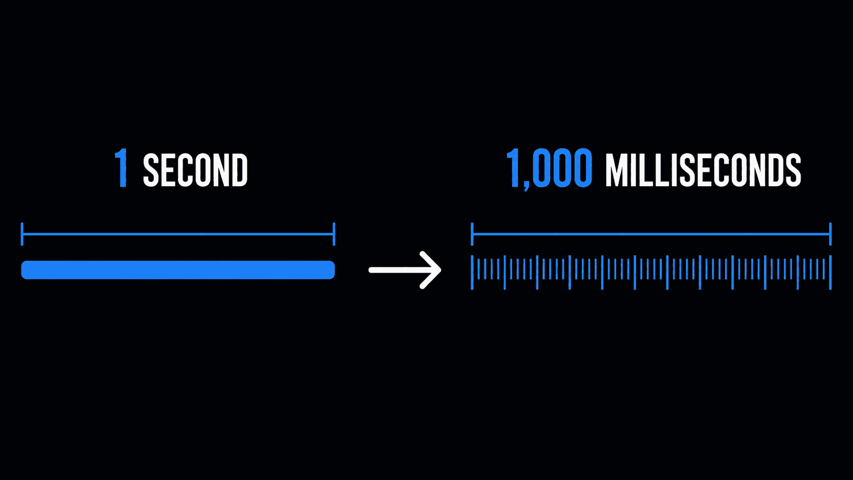 Beginner's guide explaining milliseconds (ms) in music production and digital audio timing.