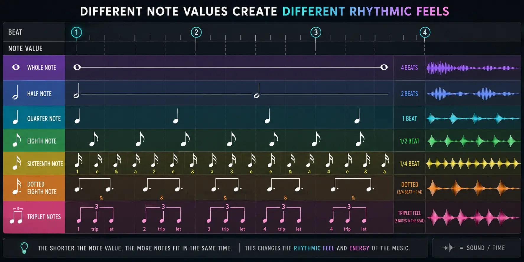 Musical note values including quarter notes, eighth notes, dotted notes, and triplets used in music production and delay timing.