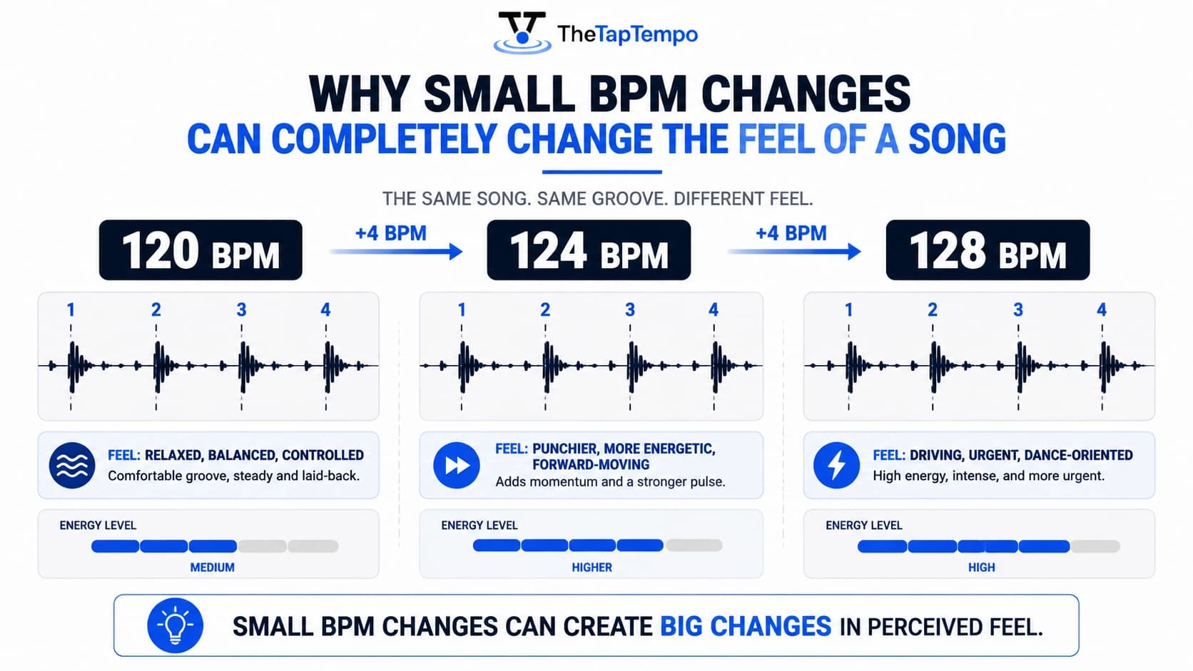 How small BPM changes affect a song's feel, energy, and emotion