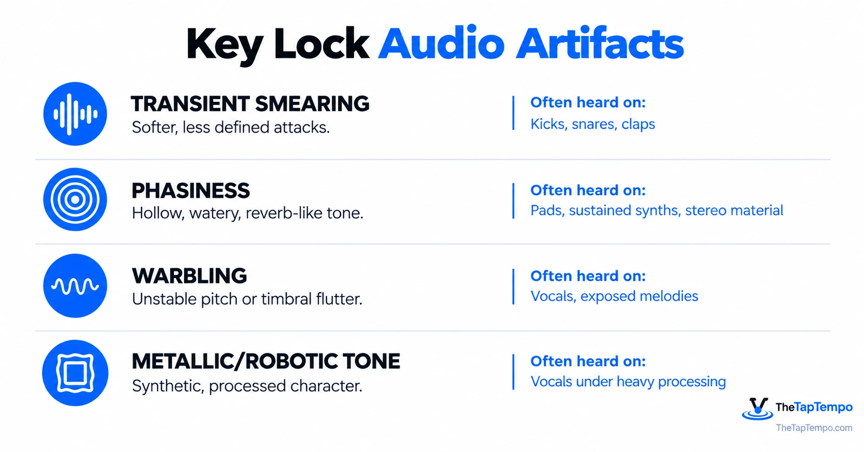 Chart of common Key Lock audio artifacts including transient smearing, phasiness, and vocal warbling, showing what each sounds like and which instruments are most affected